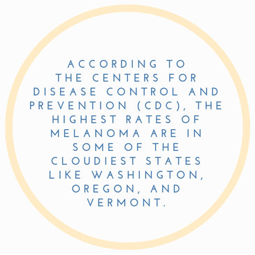 You may be surprised by what states come with the highest risk of Skin Cancer